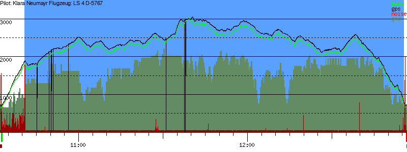 Barometer